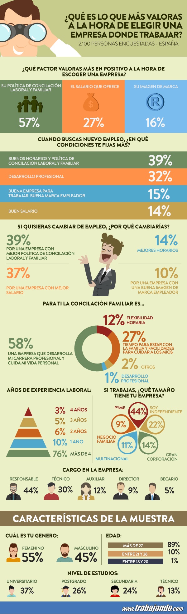 La conciliación en la empresa