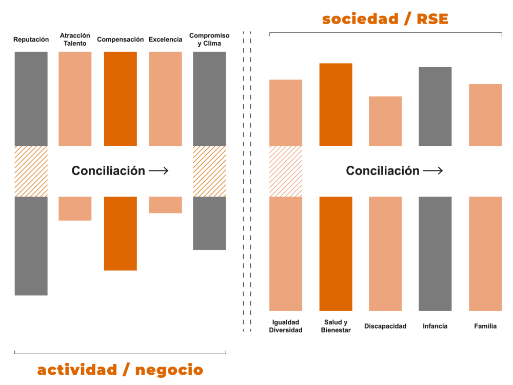 CONCILIACIÓN